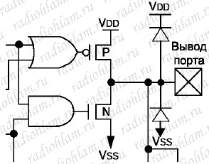 Схема выхода порта микроконтроллера PIC