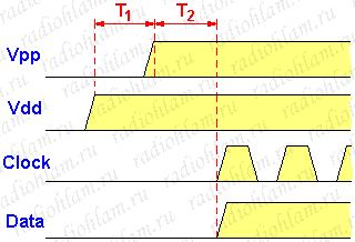 диаграмма сигналов для перевода pic-контроллера в режим программирования по методу HVP, алгоритм Vdd-first