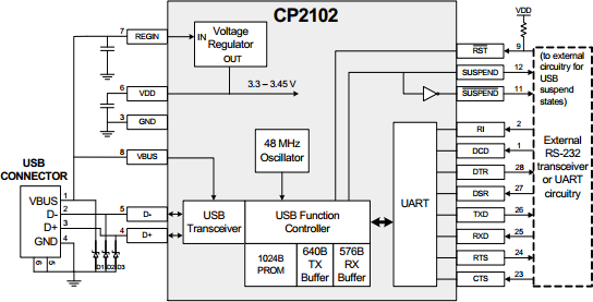 схема чипа cp2102