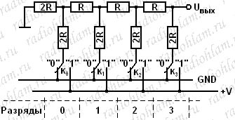 Схема ЦАП на матрице R-2R