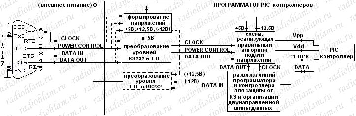 Структурная схема программатора PIC-контроллеров