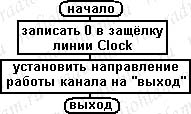 Алгоритм установки нуля на линии Clock (I2C)