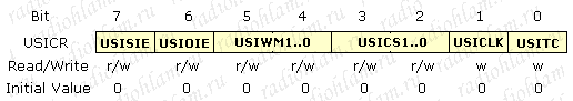 регистр USICR модуля USI