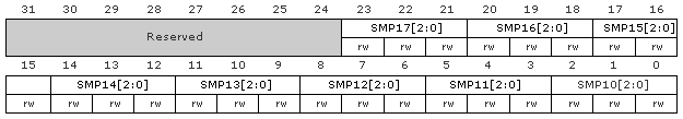 регистр ADC_SMPR1